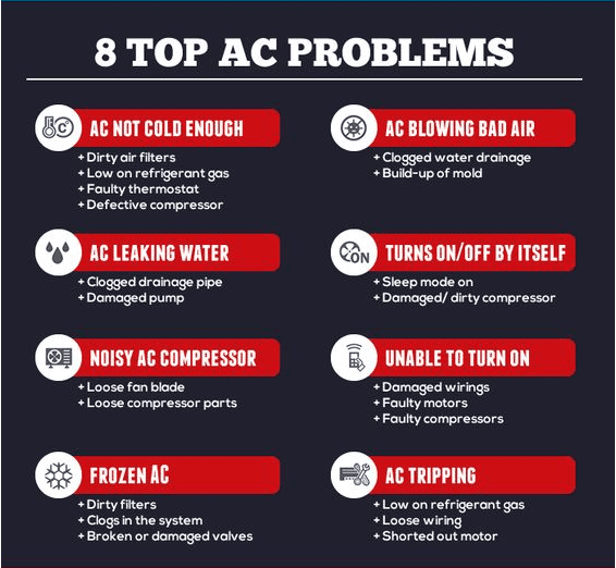 Central air conditioner problems deals