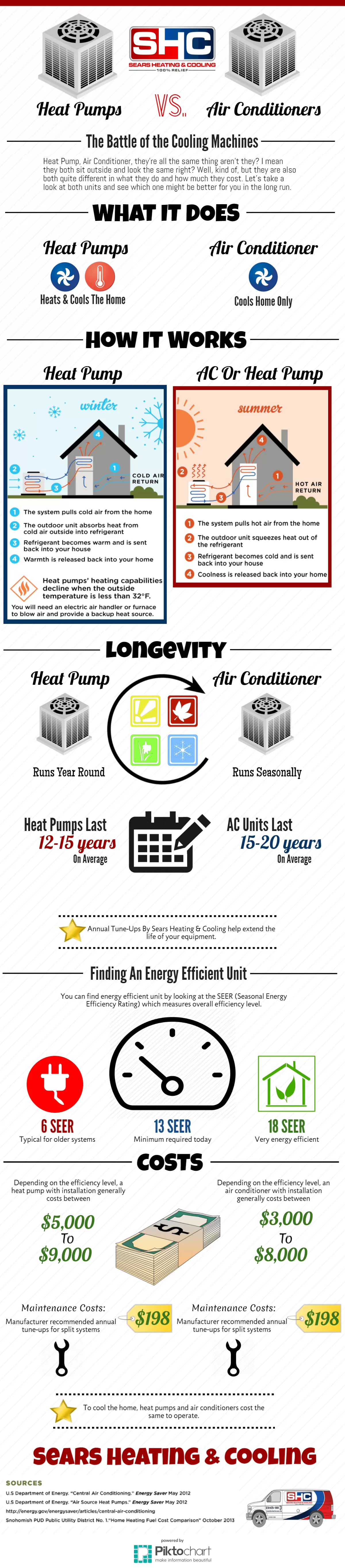 Heat Pump