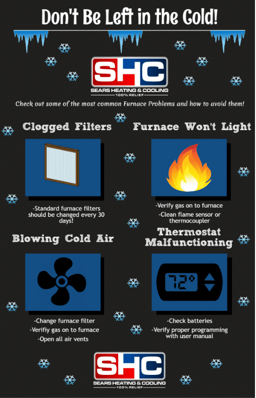 Furnace Troubleshooting Infograph