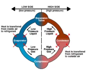 refrigerant cycle image