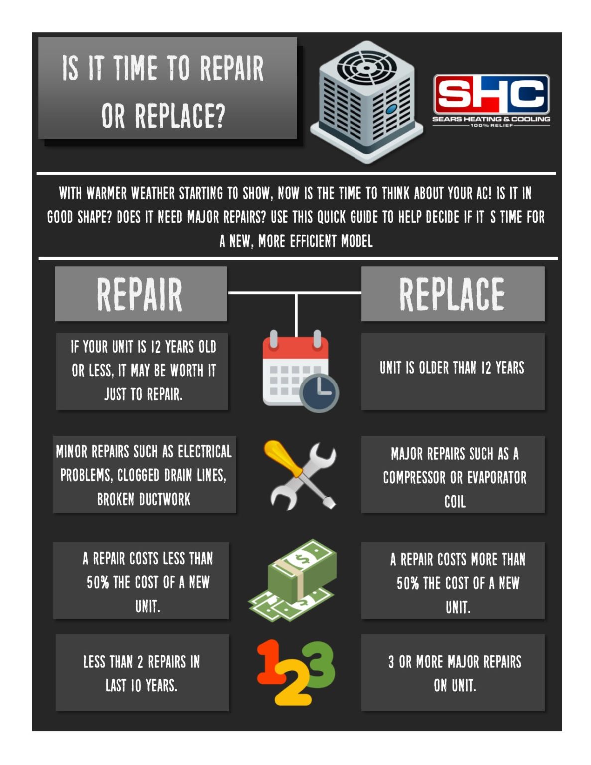 ac repair or replace infographic